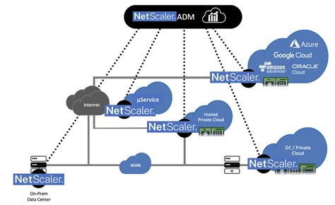 my prada prada group com net netscaler|citrix prada group.